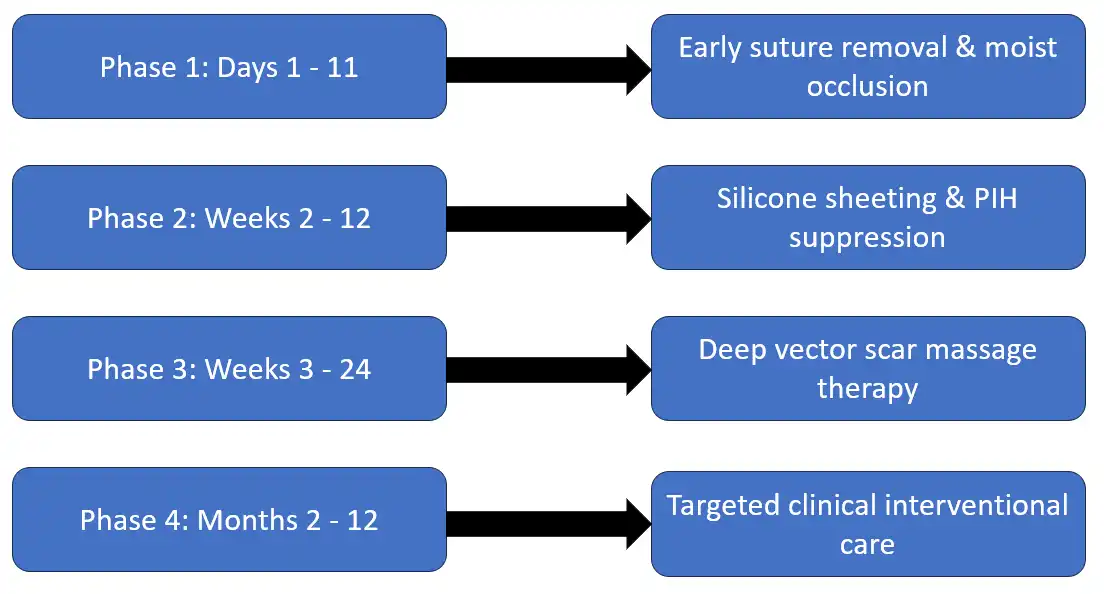Before and after scar management protocol by Dr. Amrika Seshadri