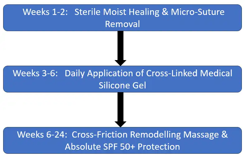 Before and after scar mitigation protocol by Dr. Amrika Seshadri