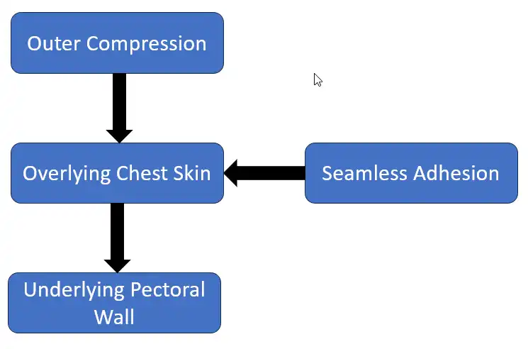 compression vest recovery