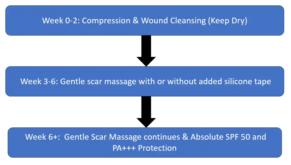 advanced scar care